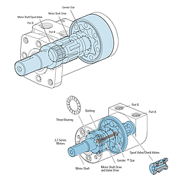 Prince cylinders, eaton char-lynn, complete hydraulics